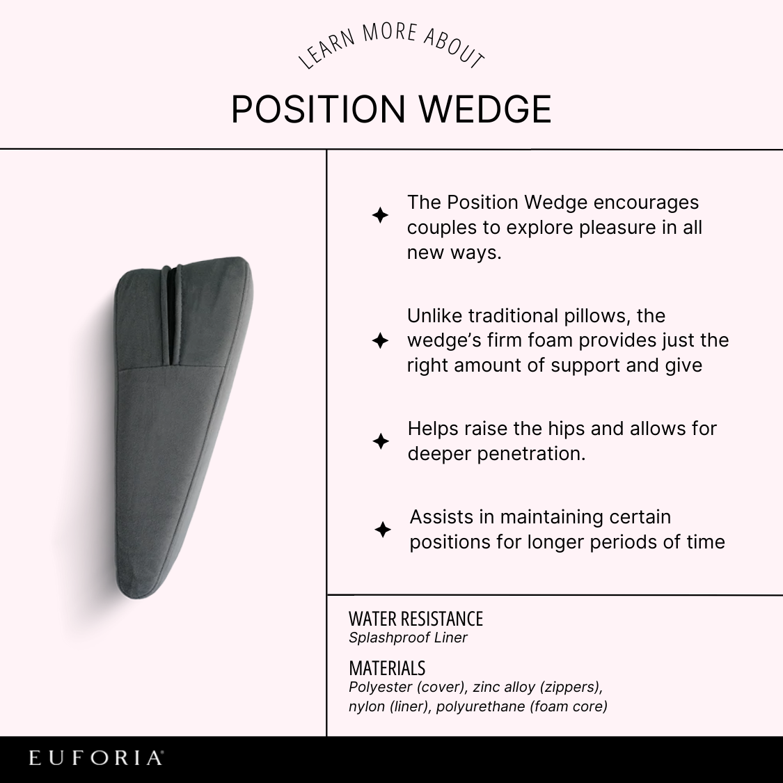 Position Wedge